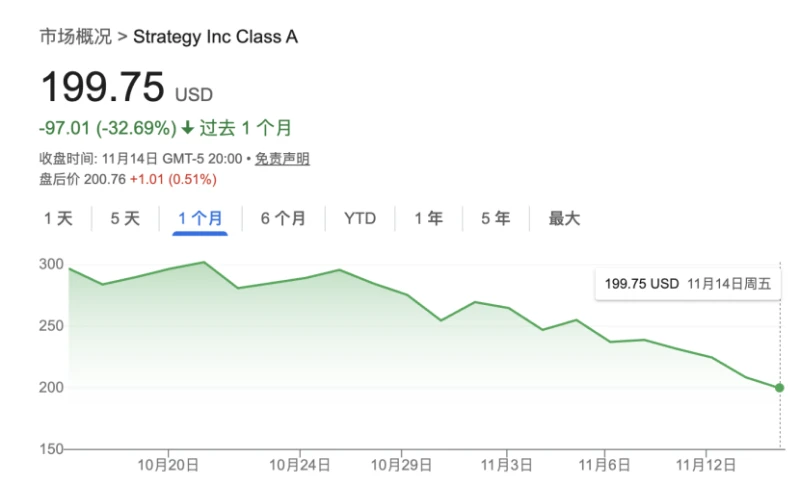 Cryptocurrency markets plummet! The Trump family suffers heavy losses.