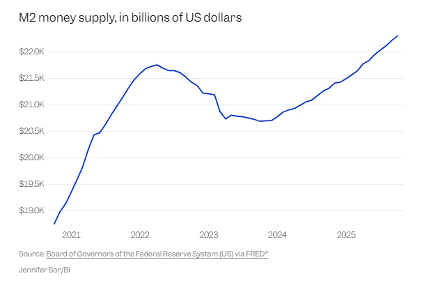 Nobel laureate economist discusses two major concerns for 2026: runaway inflation and a stock market crash in the United States!