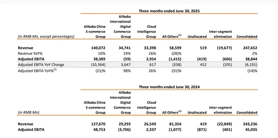 Top 50 US Stocks | Back to Growth Drivers: AI Propels Alibaba's E-commerce Empire to Take Off Again