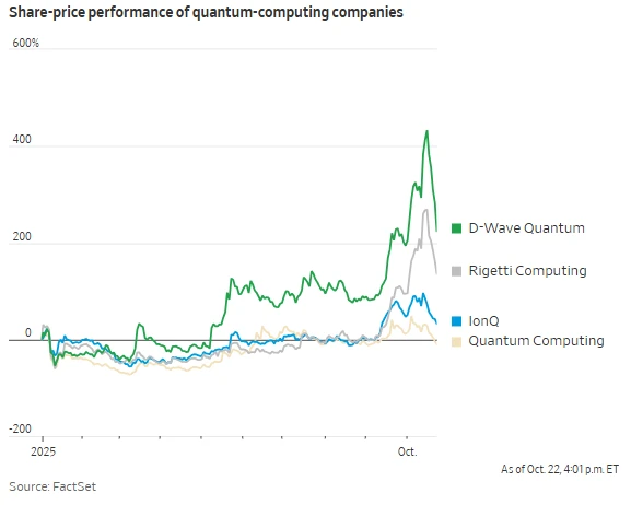 Is the Trump administration reportedly in talks to acquire a stake in a quantum computing company, aiming to replicate the Intel model?