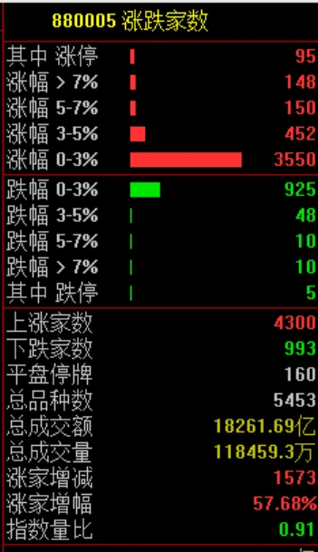 Nvidia suffers a blow as SoftBank Group's stock price collapses! Meta may spend billions of dollars to acquire Google's new TPU.