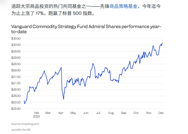 Bank of America's "Best Hot Deals" Outlook for 2026: The Commodity Bull Market Will Continue!