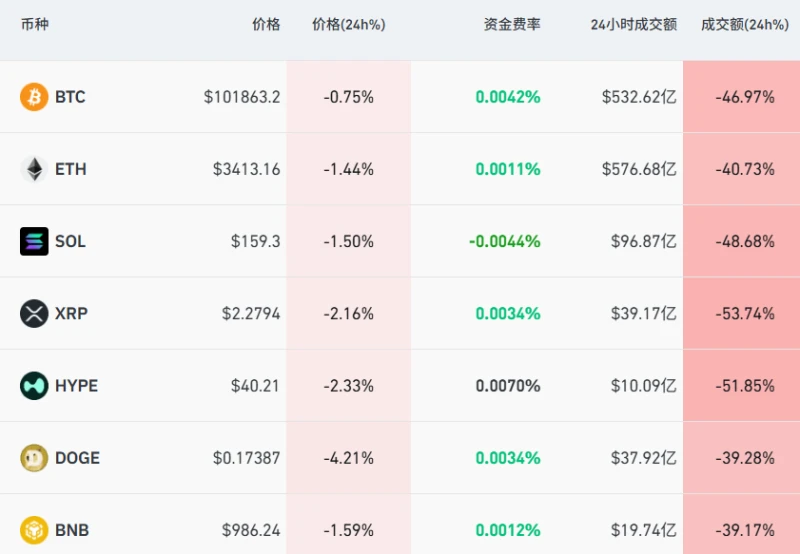 The market capitalization of the eight major US AI companies evaporated by $5.6 trillion in a week. Goldman Sachs predicts the market may pull back by 20% in the next 1-2 years.