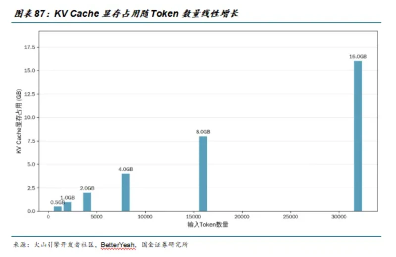 Jensen Huang ignites global storage market: What exactly is Nvidia's "revolutionary architecture"?