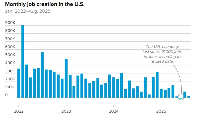 "48 days late!" The US September non-farm payrolls report will be released tonight.