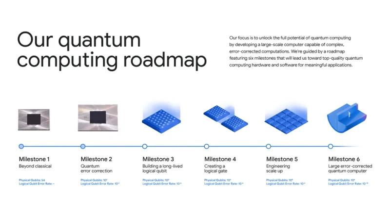 13,000 times faster than supercomputers! Google's quantum computing achieves another breakthrough, with Nobel laureates providing crucial assistance.