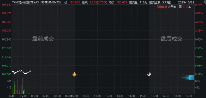 Plunge! Chip giants hit by sudden negative news; Bank of America downgrades ratings on multiple chip stocks.