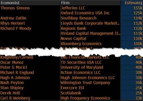 The first non-farm payrolls night of 2026: Will tonight's US employment data contain any surprises?