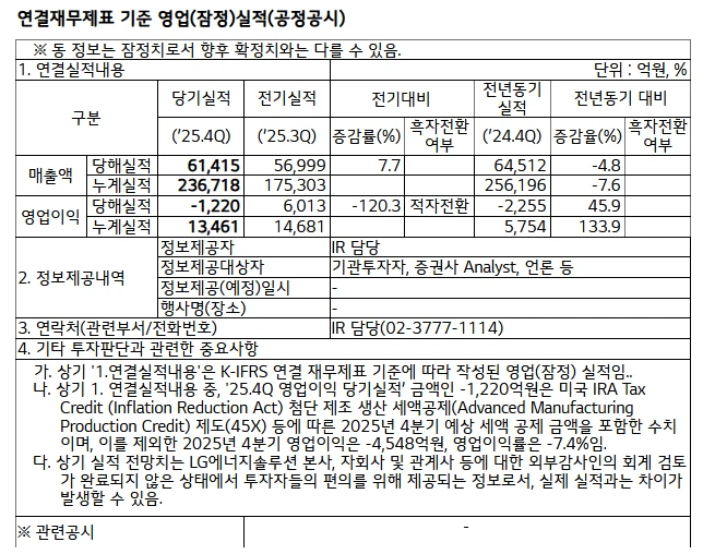Electric vehicles continue to face headwinds! South Korean battery giant LG Energy releases profit warning.