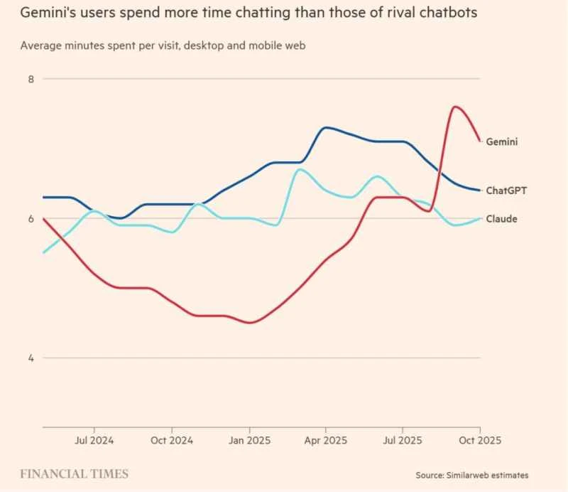 OpenAI faces internal and external troubles, sounding a "red alert": multiple projects suspended, mysterious model exposed!