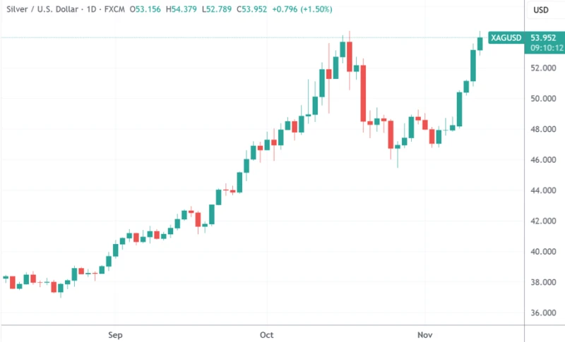 Alibaba's stock price surges on AI narrative; spot silver hits record high | Tonight's Highlights