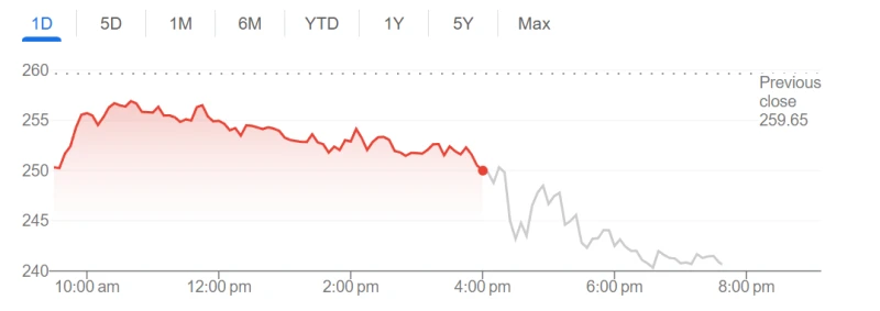 Will AMD repeat the Palantir tragedy? Strong earnings report fails to dispel valuation concerns, stock price falls in after-hours trading.