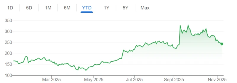 Oracle's trillion-dollar market capitalization was just a pipe dream: the risks behind the AI ​​frenzy have become the "elephant in the room."