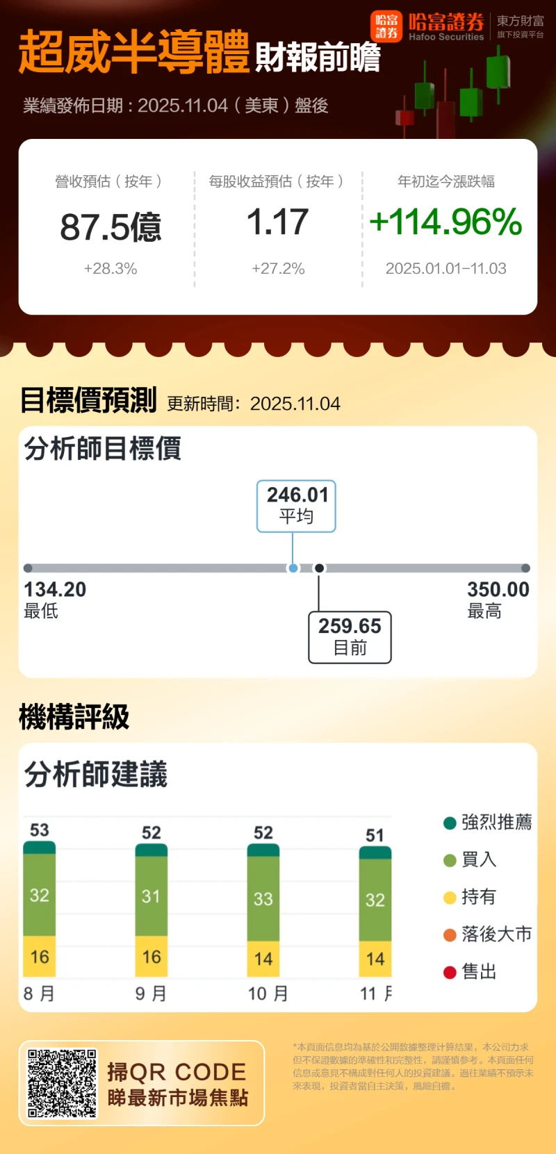 A Visual Overview | Can the Data Center Business Support a High Valuation? AMD's Q3 Earnings Report is About to Be Released