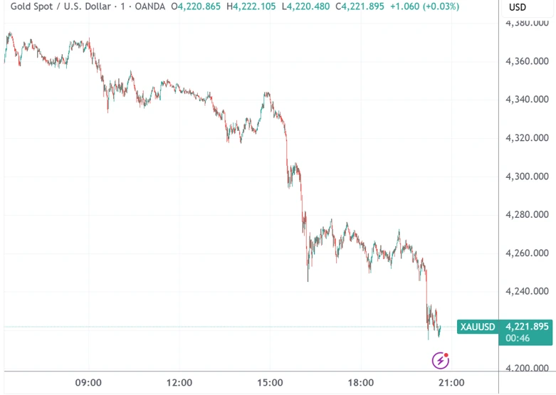 Gold and silver prices fluctuate again; "Southeast Asia's Little Tencent" aims for a trillion-dollar market capitalization | Tonight's Highlights