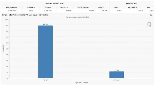 Image source: CME Group