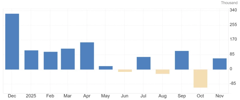 Global Highlights Next Week: Venezuela Situation, US Non-Farm Payroll Report, CES ("Tech Spring Festival")