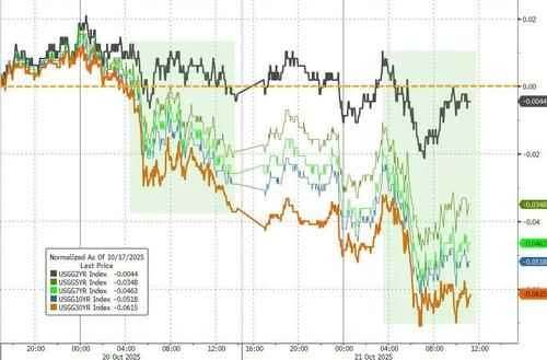 Will falling oil prices push up US Treasury yields? A Wall Street veteran predicts the 10-year US Treasury yield could fall to 3.75%!