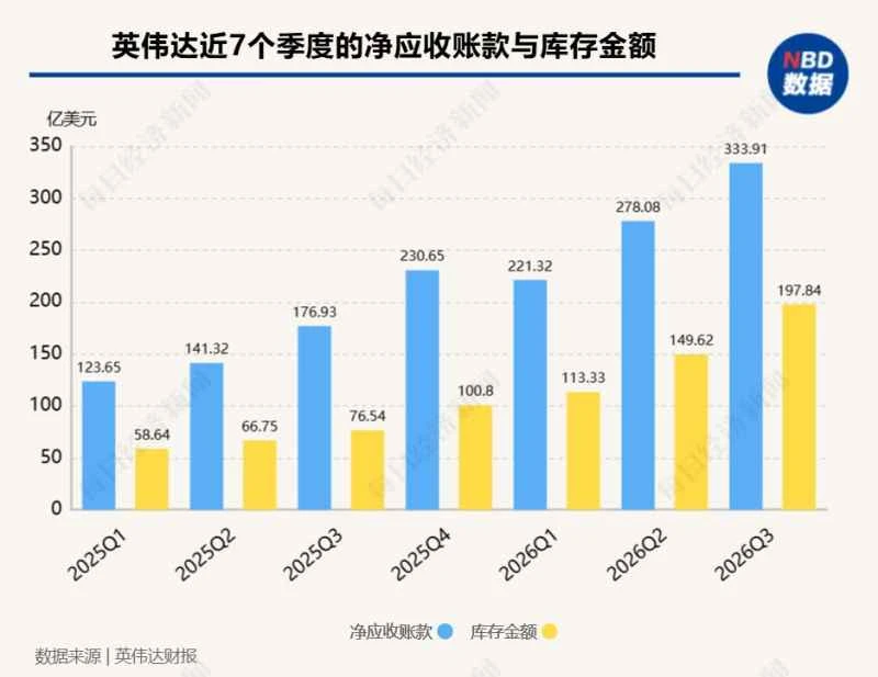 Nvidia reports phenomenal earnings, but two major warning signs lurk beneath! The only analyst with a "sell" rating warns: demand is questionable.