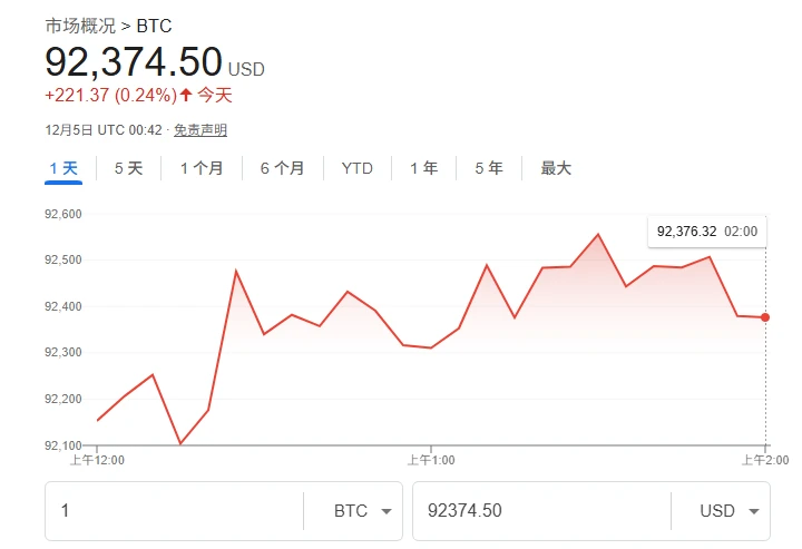 Is Bitcoin's price movement similar to gold? JPMorgan strongly predicts it could reach $170,000 within the next year!