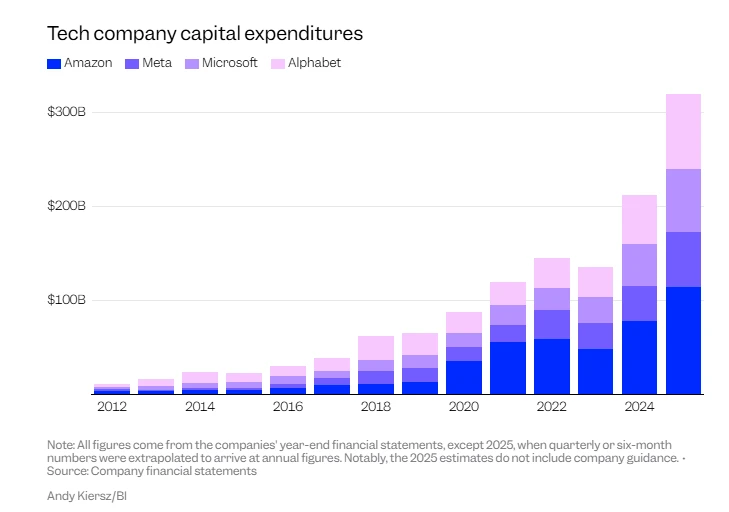 When will the AI ​​bubble burst? Pay close attention to the "metaverse moment"—it's a crucial exit signal!