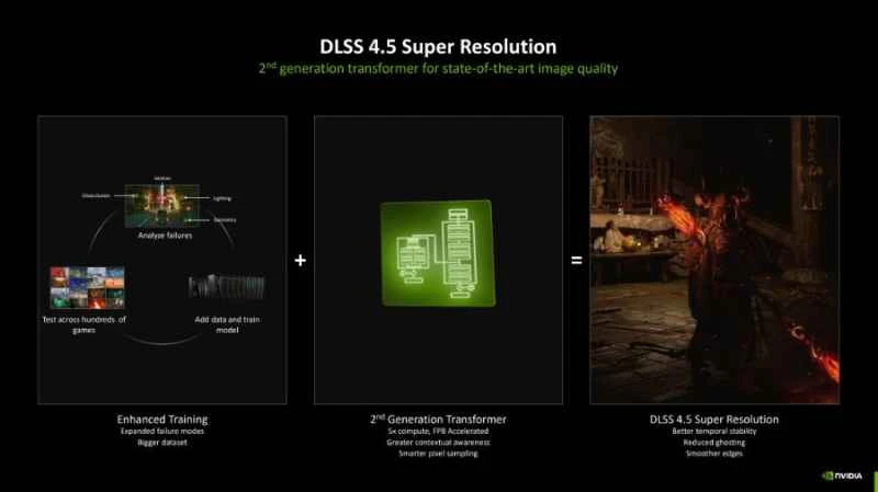 Nvidia wants to use AI to take over game visuals and bring NPCs to life.