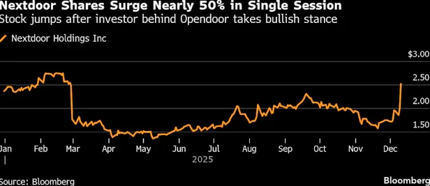 Another speculative stock has become a hot topic! Following the "Roaring Kitten" phenomenon, the US stock market has a new "leading figure."