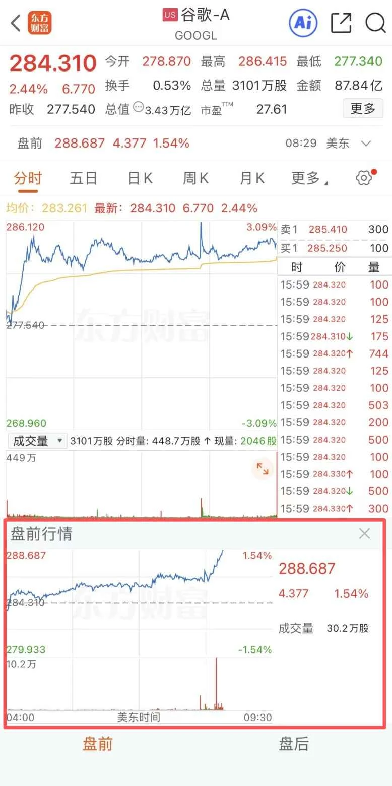Google's AI chip stock surges pre-market, signaling a major boost for the PCB industry.
