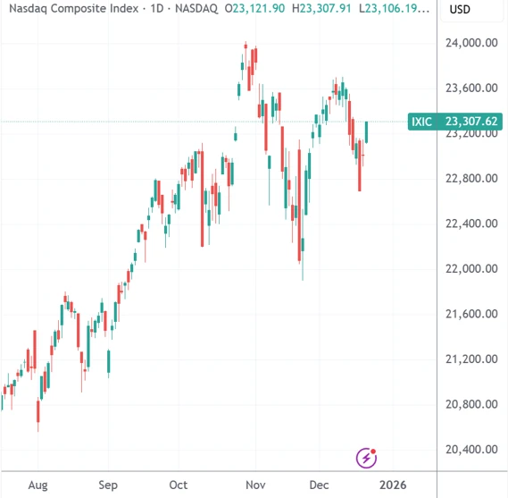 Precious metals hit new highs, Nvidia leads tech stocks in continued rebound | Tonight's Highlights