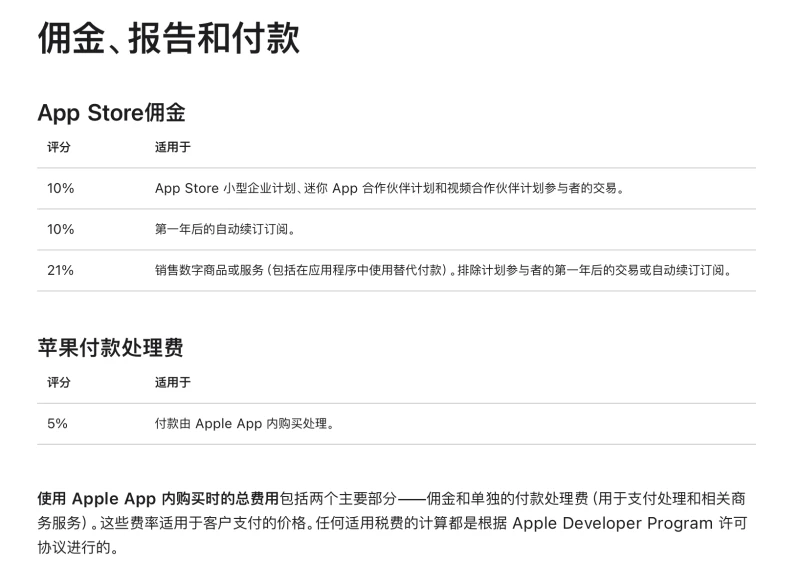 First in Asia! Apple adjusts iOS rules: Supports third-party app stores and third-party payments in Japan.