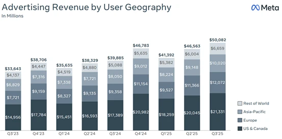The Top 50 US Stocks | META Valuations Return to Normal After Price Rollercoaster Ride